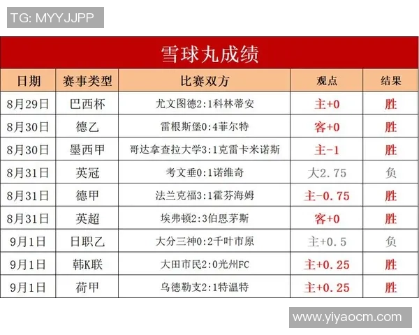 中国足球超级联赛本周日精彩对决综述：球队表现与比分一览