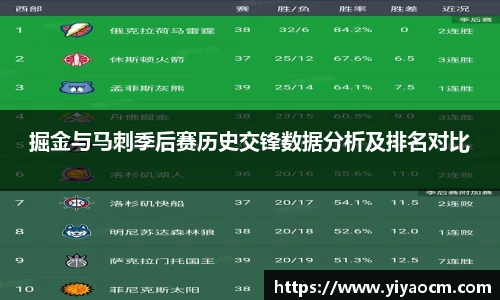 掘金与马刺季后赛历史交锋数据分析及排名对比
