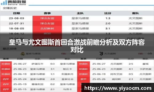 皇马与尤文图斯首回合激战前瞻分析及双方阵容对比